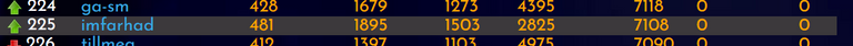02-01-23-rank.PNG