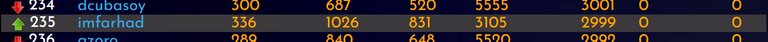 04-07-22-rank.PNG