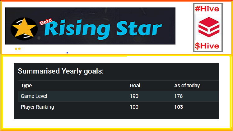⭐️ Rising Star Game -  very close to the player ranking goal + stats etc...