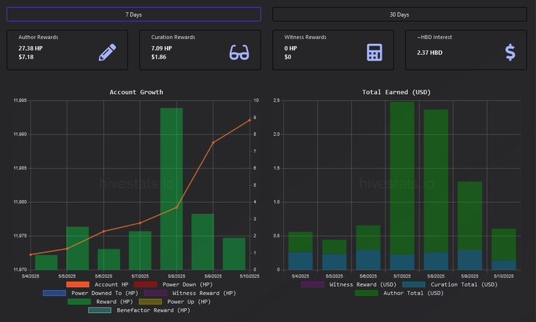 MyHiveGoals - goals and progress updates 
