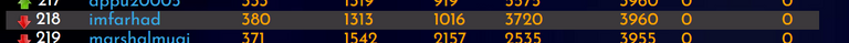 02-09-22-rank.PNG
