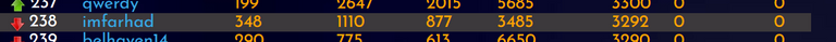 21-07-22-rank.PNG