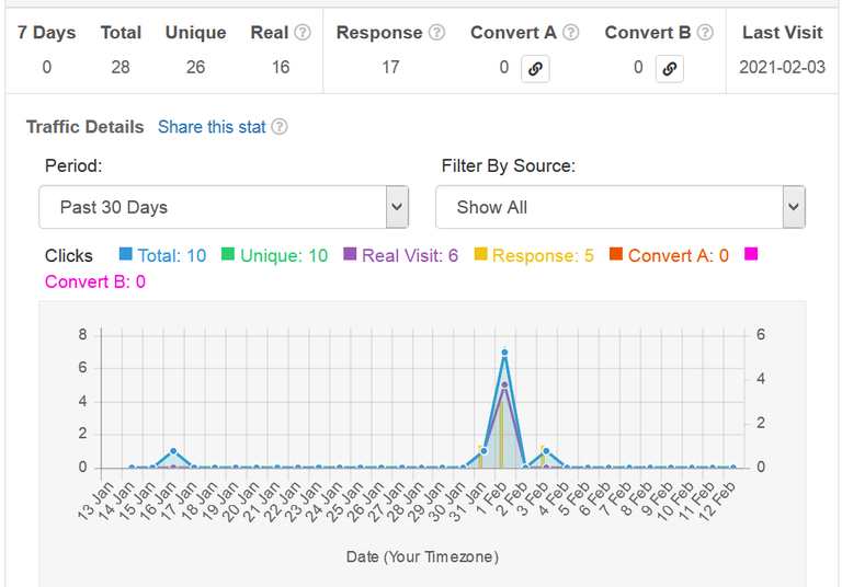 120221stats01.png
