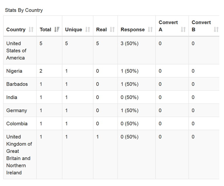 120221stats03.png