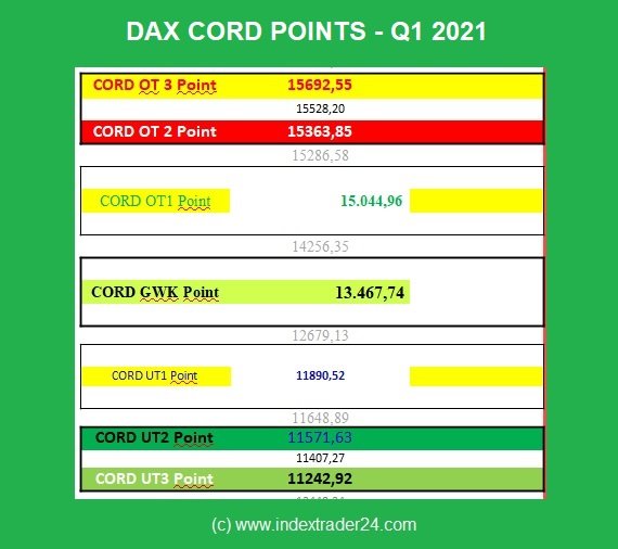 202102162324 DAX CORD Points.jpg