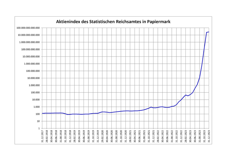 Aktienindex_des_Statistischen_Reichsamtes_in_Papiermark.png