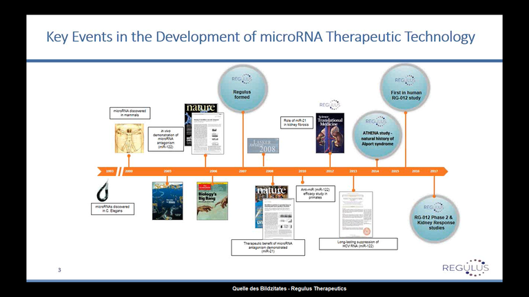 microRNA miRNA Regulus Therapeutics.png