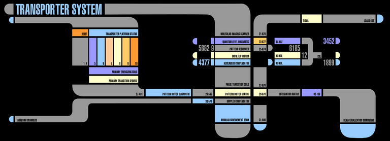 Transporter System