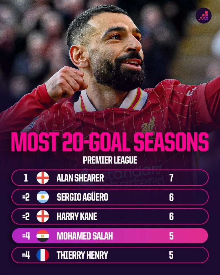 most-20-goal-premier-league-seasons-1-768x960.jpg