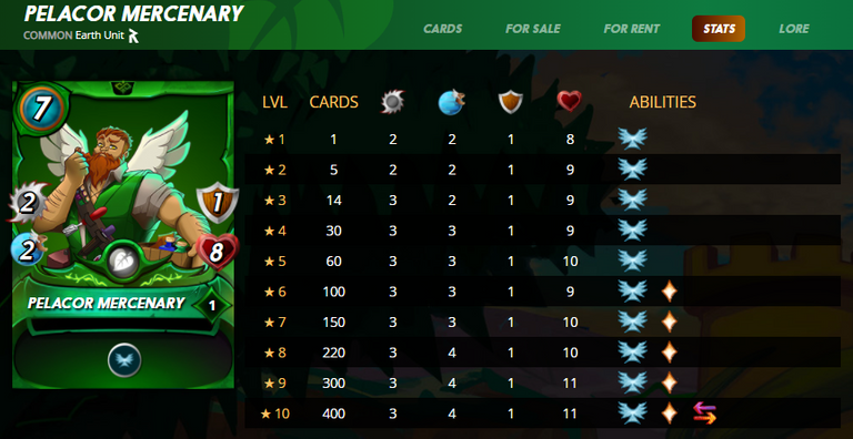 pelacor merc stats.PNG