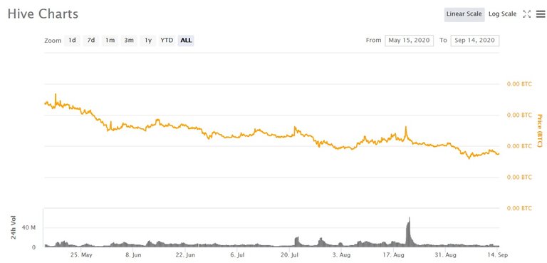 hive v btc chart.jpg