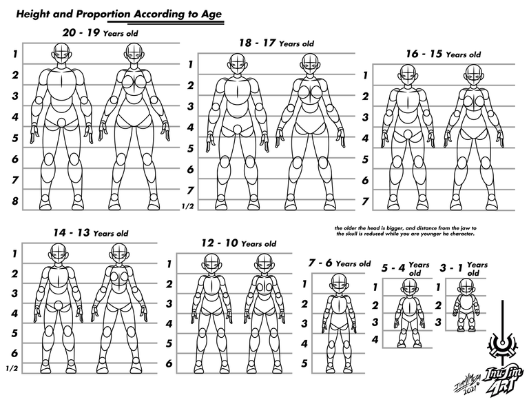 Altura y Proporción Según La Edad - ingles.png