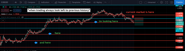 eurusd 3.31.21.PNG