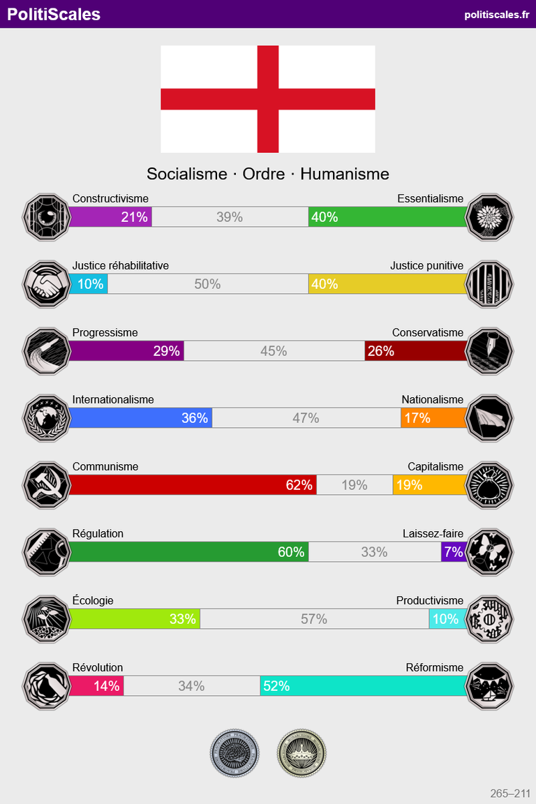 J'ai ma réponse ! Merci Caz'