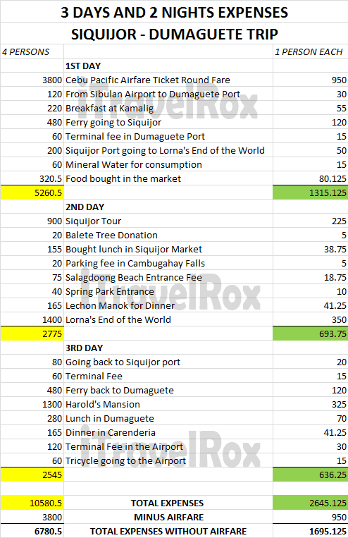 siquijor-dumaguete-expenses.png