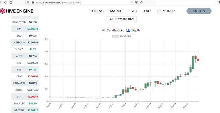 leochart.jpg