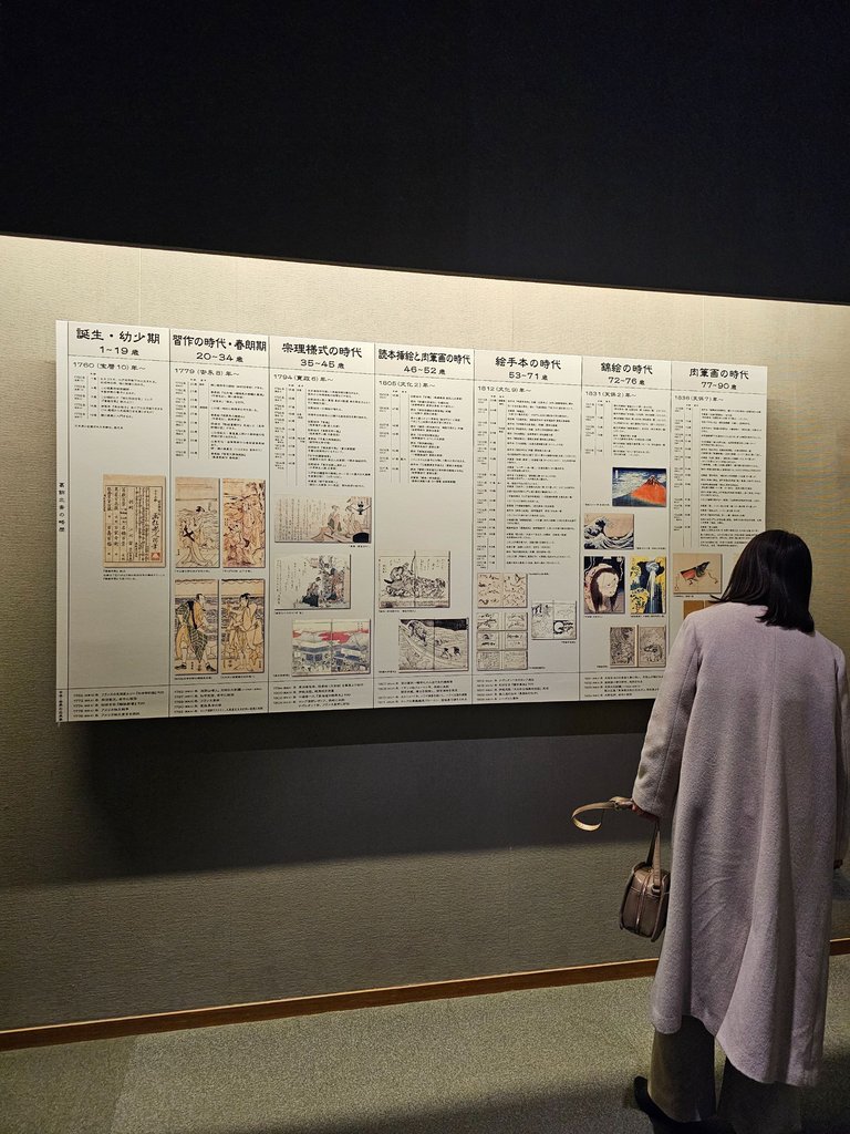 hokusai's timeline