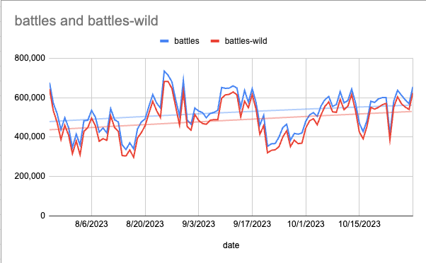 total and wild battles since ban.png