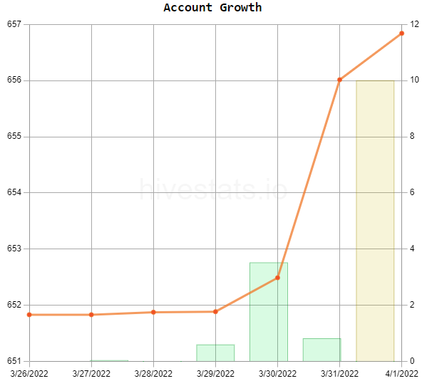 01 - HP Account Growth.png