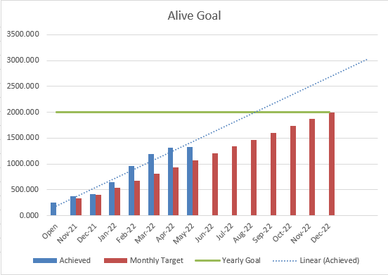 06 - Alive Goal.png