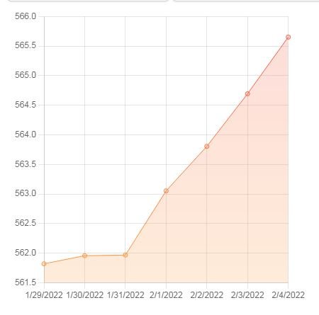 08 - HP Growth Graph.JPG