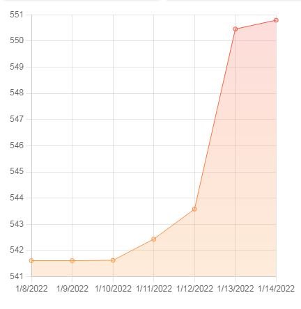 07 - HP Growth Graph.JPG