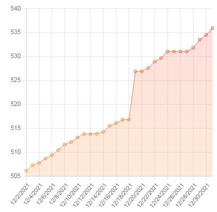 09 - Hive 30-day Analytics.JPG