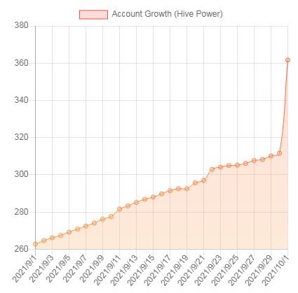 04 - Monthly Growth.JPG