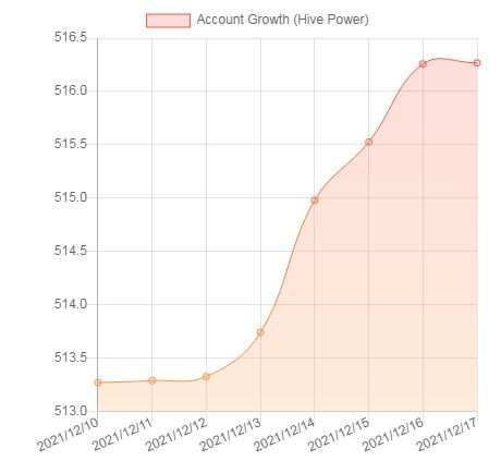 07 - HP Growth.JPG