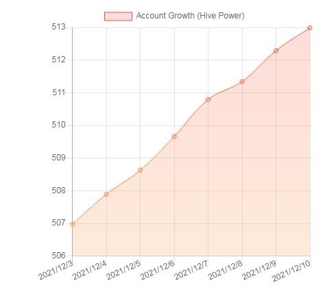 07 - Hive Power Growth.JPG