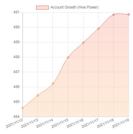 08 - HP Growth.JPG