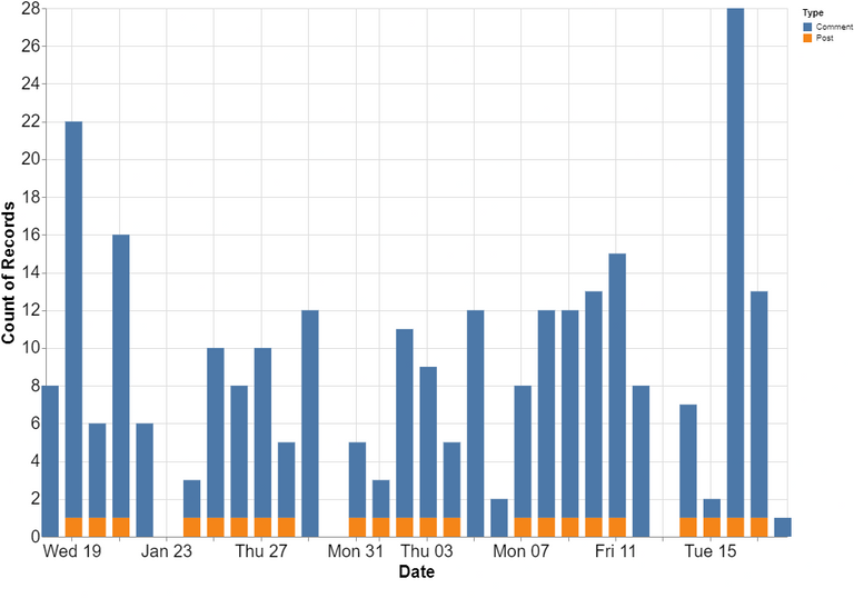 08 - Posts & Comments Graph.png