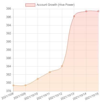 03 - HP Growth.JPG