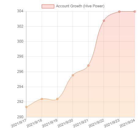 02 - Hive Growth.JPG