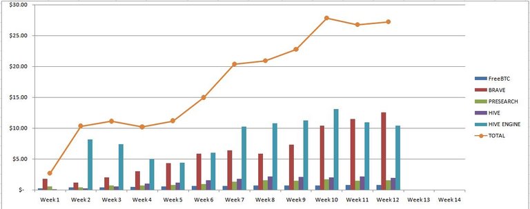 Week 12 Graph.JPG