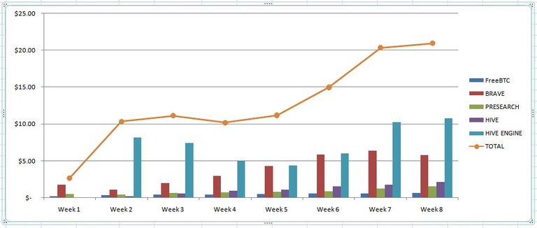 Week 8 Graph.JPG