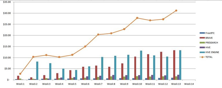 Week 13 Graph.JPG