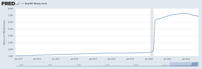 Screenshot 2022-11-03 at 21-48-08 Real M1 Money Stock.png