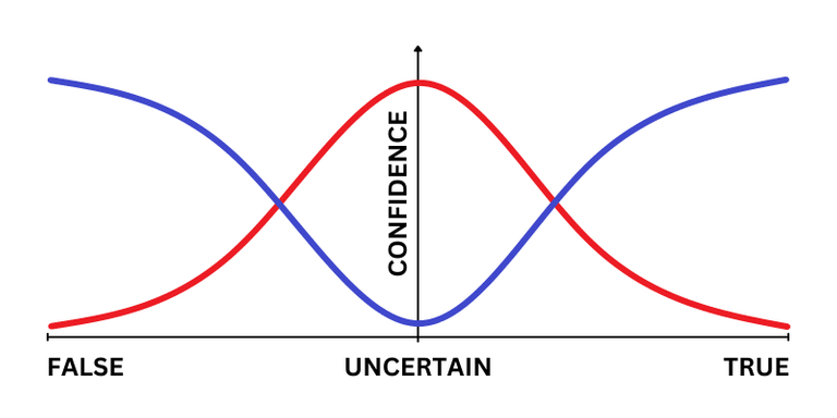 uncertainty chart.png