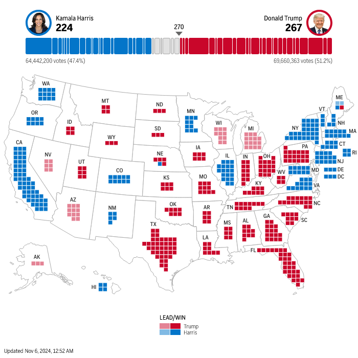 Screenshot 2024-11-06 at 00-53-05 (1) 2024 Election live results Trump inches closer to reclaiming presidency AP News.png