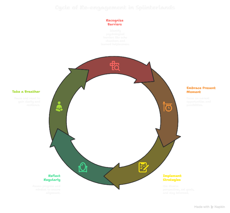 🧠 Echoes in the Arena_ Navigating Perception and Opportunity in Splinterlands - visual selection.png