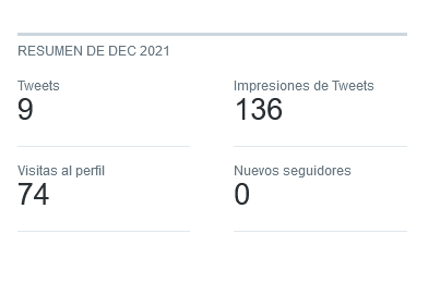 Screenshot 2022-12-21 at 09-57-50 Resumen de cuenta de Twitter Analytics para Jane_greyes.png