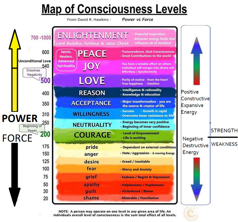 map of consciousness 2.0.png