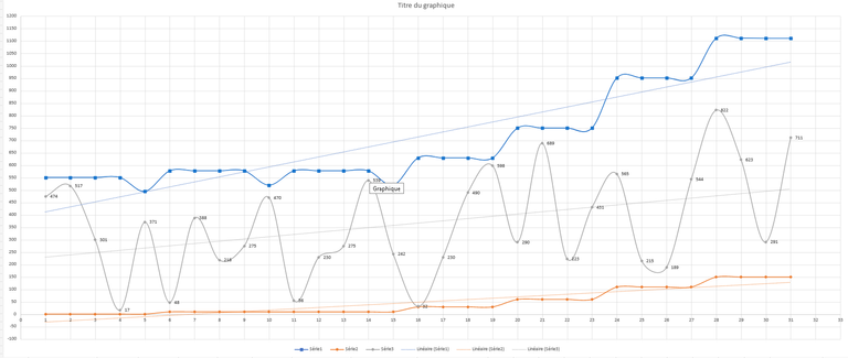 Graphique 2 fevrier.png