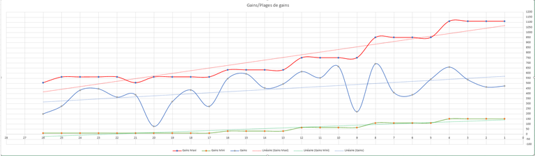 Graphique gains-plage de gains.png