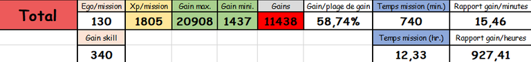 Résultats tableur.png