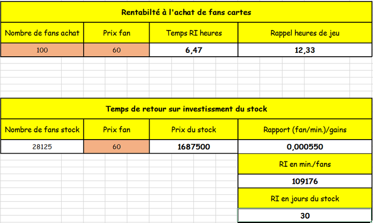 Tableau rentabilté.png