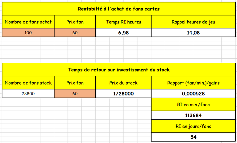 Retour investissement stock.png