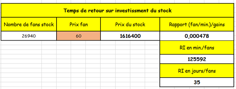 Retour investissement stock.png