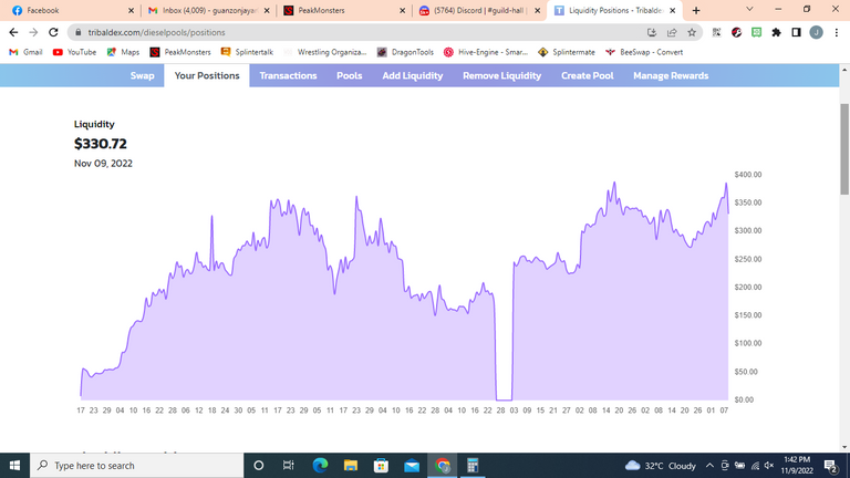 My liquidity Pool